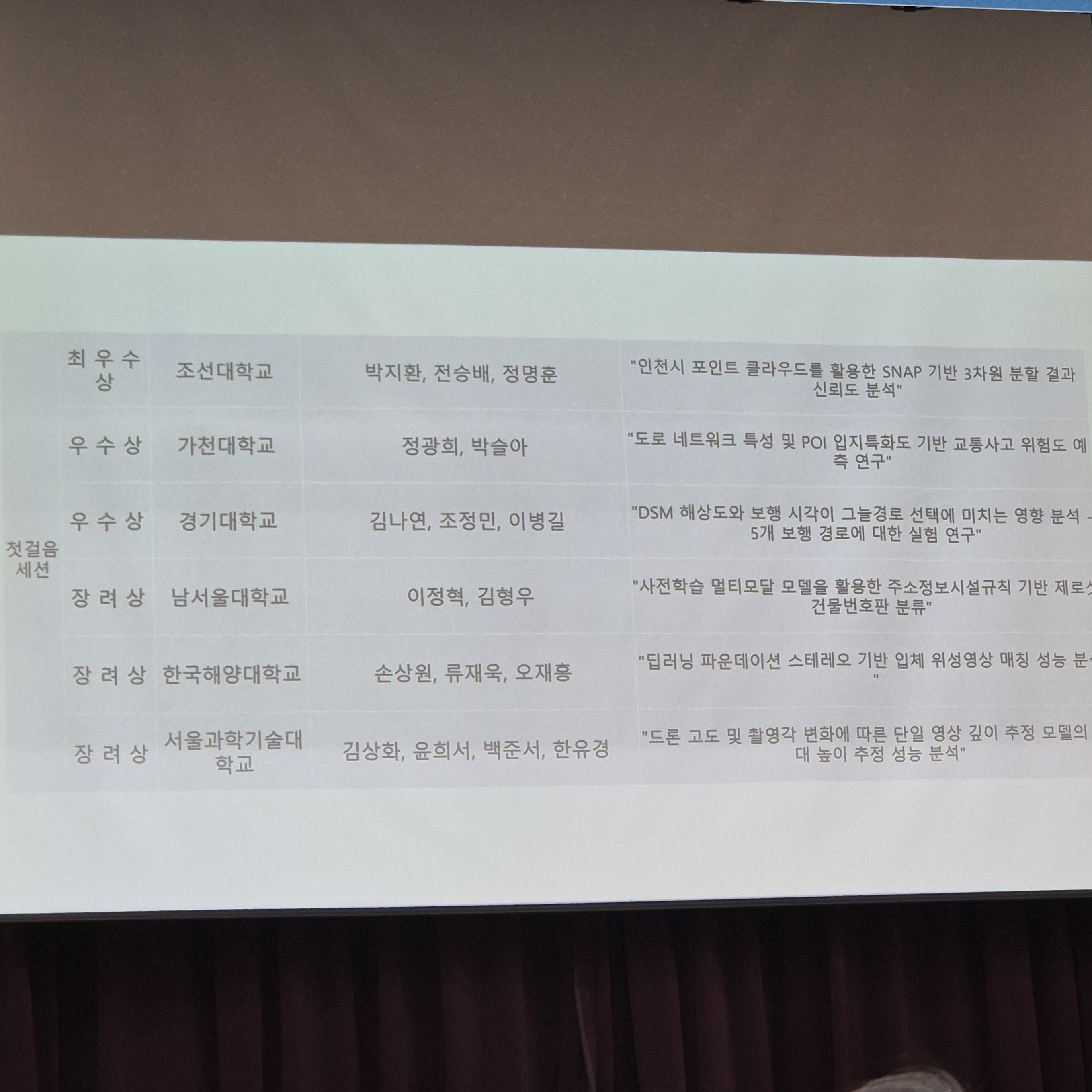 학회 기념사진 및 수상 3
